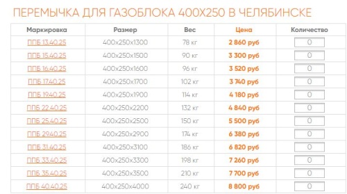 Перемычка полистиролбетонная усиленная 400*250*2900 мм